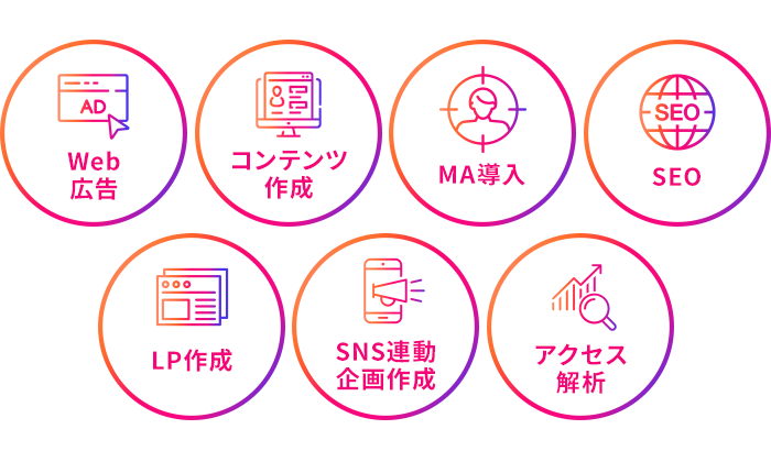 Webサイトを中心に施策を展開できるのイメージ
