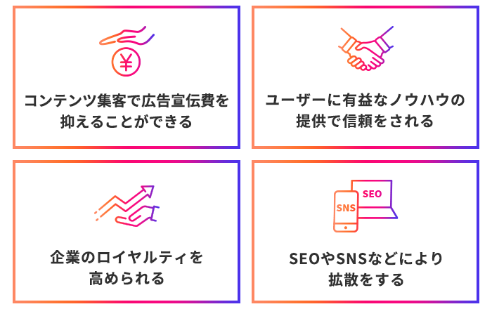 質の高いコンテンツとは?のイメージ