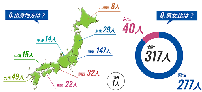 インフォグラフィックで情報発信のイメージ