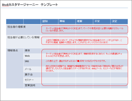 実践編 Btob企業の リードジェネレーション 東京 ホームページ作成 Web制作会社シスコム